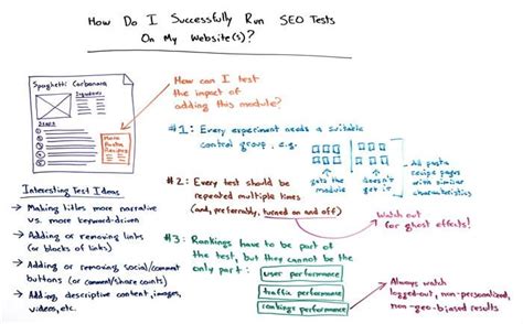 moz quiz|Running Your Own SEO Tests: Why It Matters & How to Do It .